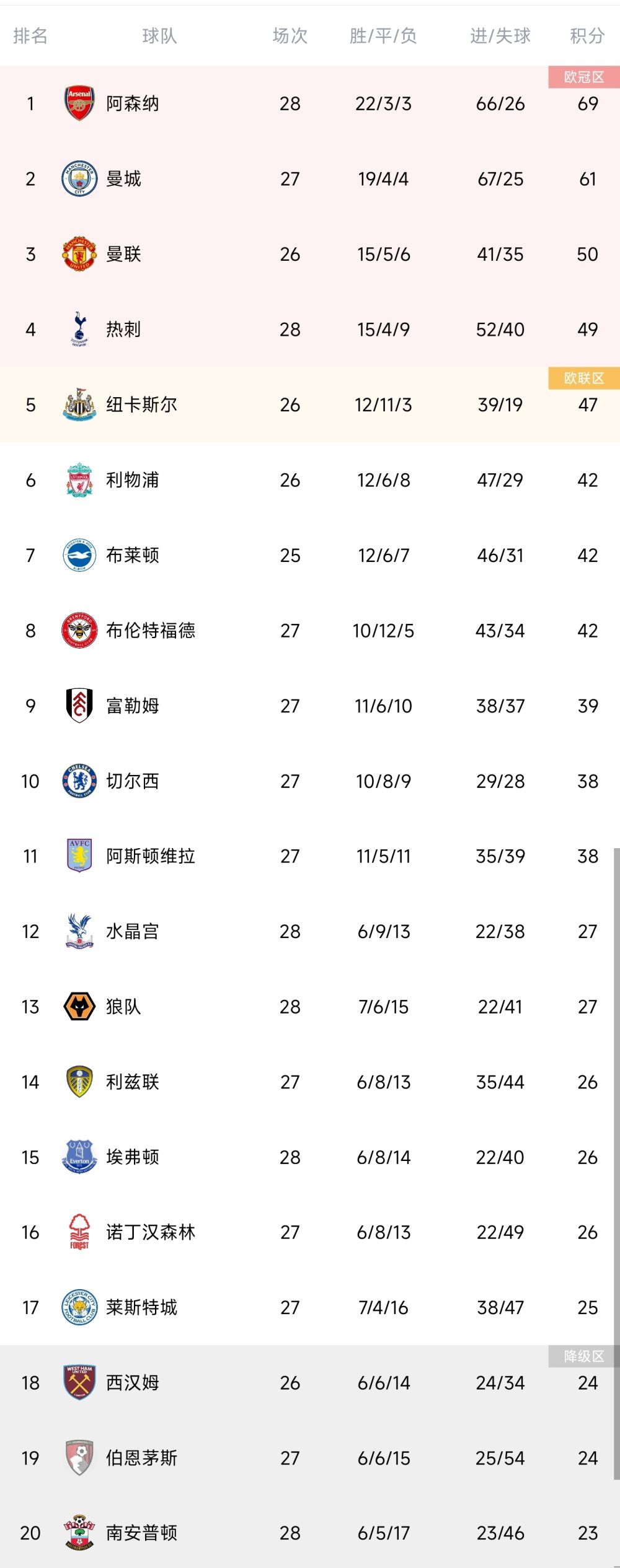 西甲-赫罗纳1-1毕尔巴鄂竞技 齐甘科夫、伊尼亚基-威廉斯破门北京时间11月28日西甲 联赛 第14轮，赫罗纳主场对阵毕尔巴鄂竞技。